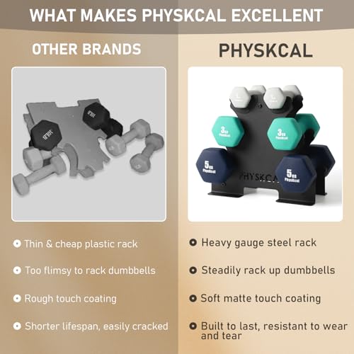 PhysKcal Blue 18kg Dumbbells Set, 2 x 1kg, 2 x 3kg, 2 x 5kg Dumbbells Weights Set with Steel Rack, Hand Weights with Storage Rack