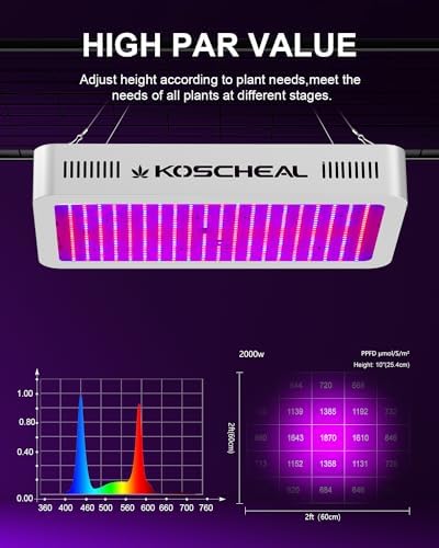 KOSCHEAL KS2000 LED Grow Light Full Spectrum with Samsung LM301B and UV LEDs Daisy Chain Grow Lights for Indoor Plants Greenhouse Hydroponic Growing Lamps with Veg Bloom Switch Quiet Built-In Fan 230W