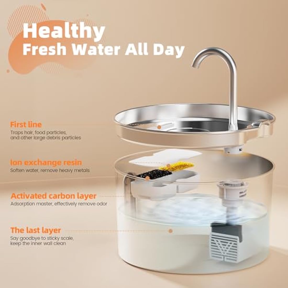 KOOGMOON Cat Fountain: 2.2L Stainless Steel - Quiet, Compact, Easy to Clean - For Cats