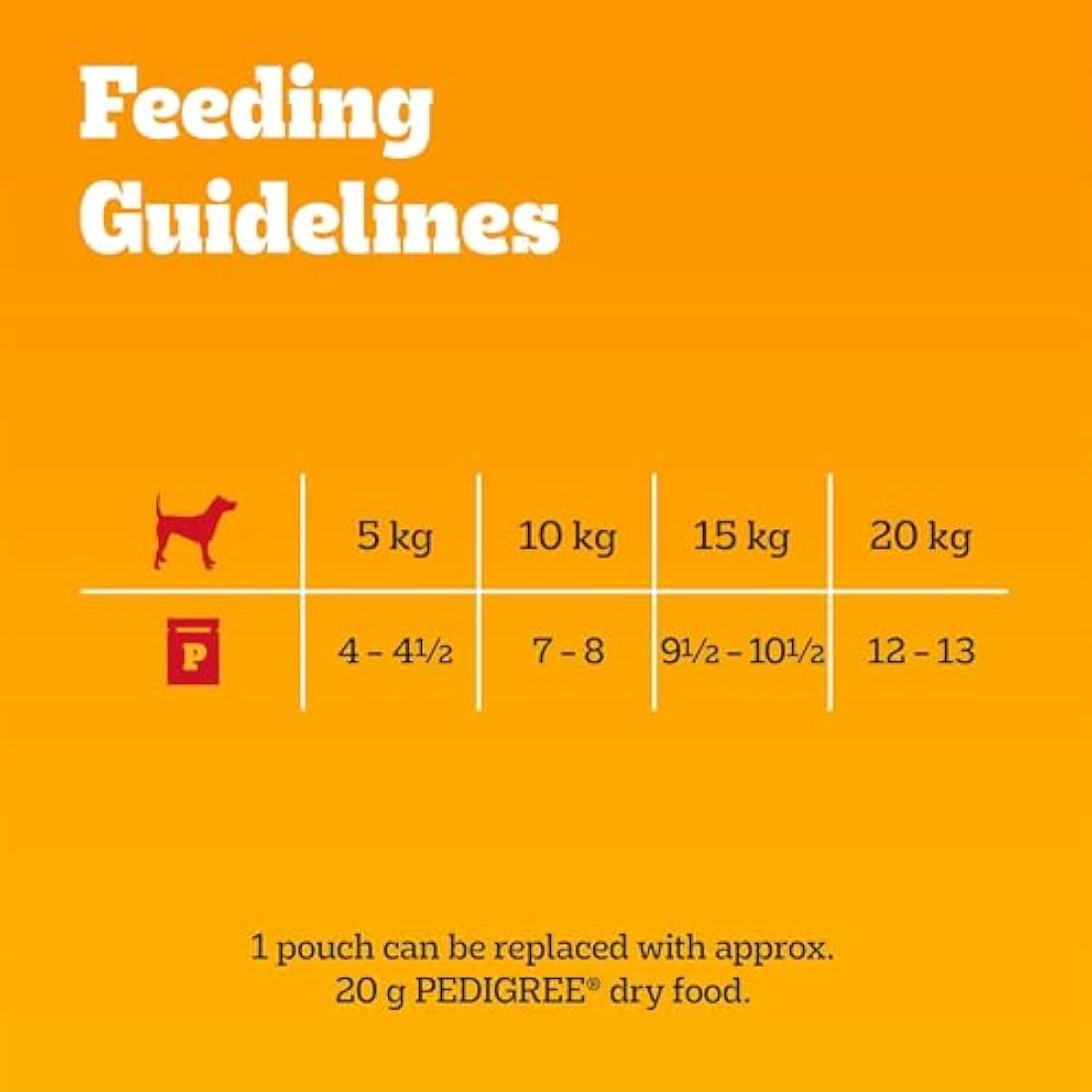 Pedigree Wet Dog Pouches Mixed Selection in Gravy, 84 Pouches (84 x 100g)