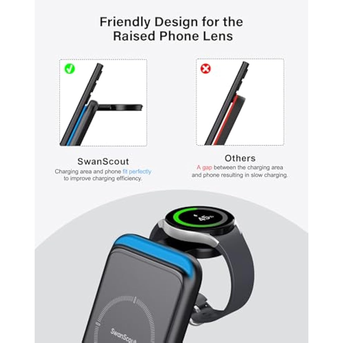 Charging Station for Samsung S25/Watch 8/8 Classic, 3 in 1 Wireless Charger for Samsung S25 Ultra/S25+/S24/S23/Fold 7, Galaxy Watch Ultra 2025/7/6/5/4/3, Galaxy Buds, SwanScout 703S (No Adapter)