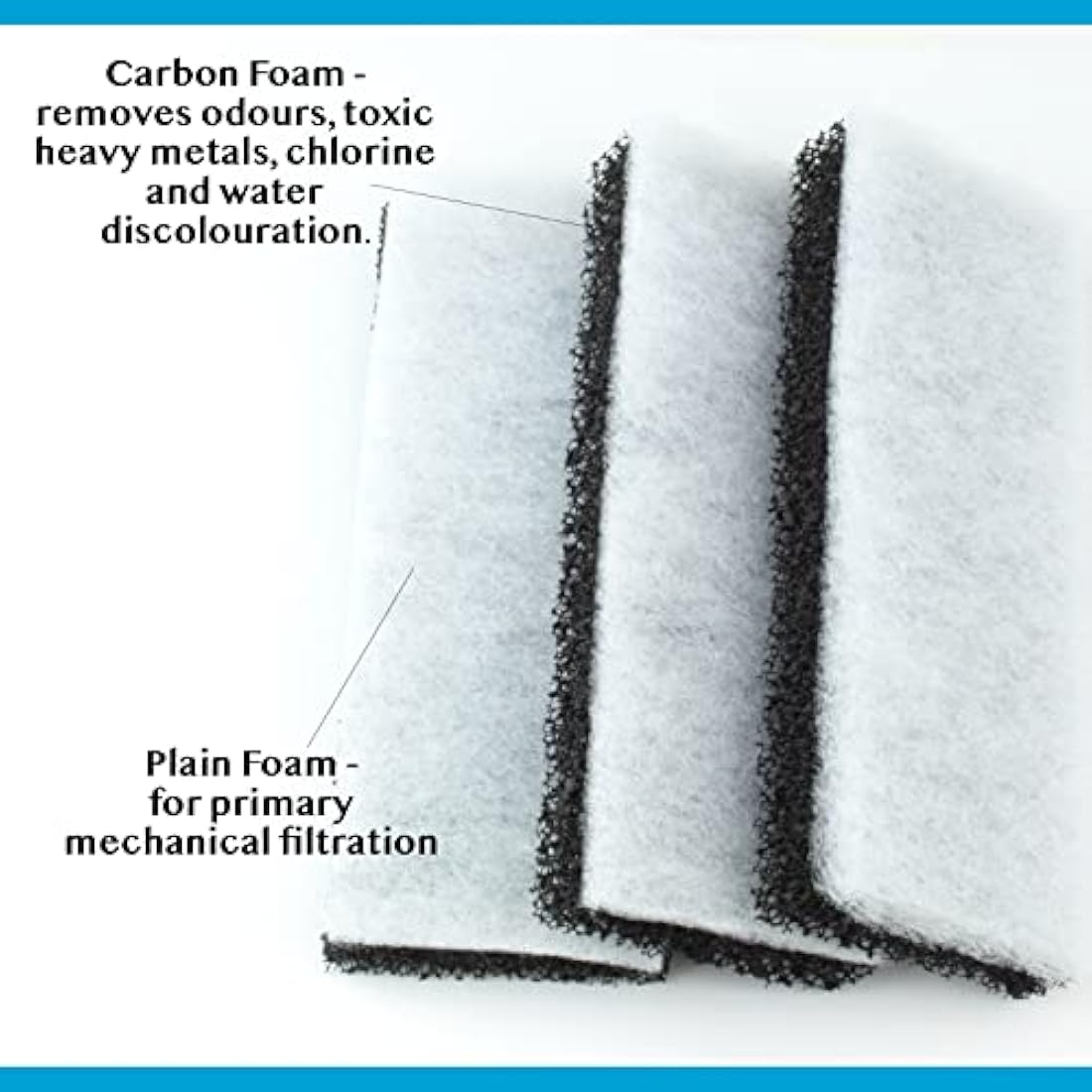 Interpet Monthly Service Kit for Interpet PF1 Aquarium Power Filter, floss and carbon bonded replacement foams (Pack of 3)