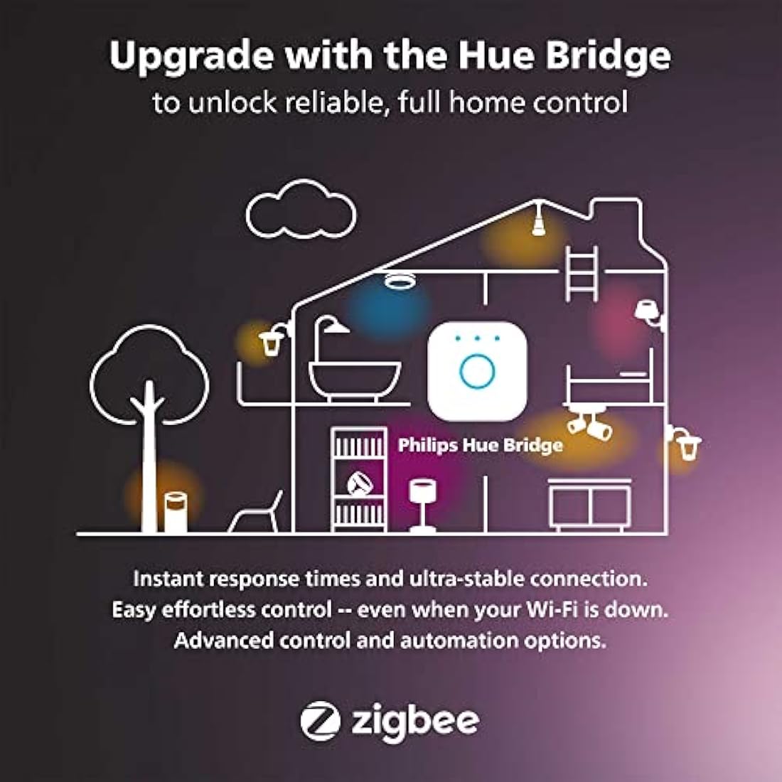 Philips Hue 5.3W B39 E14 Colour Smart LED 2-Pack Bulbs