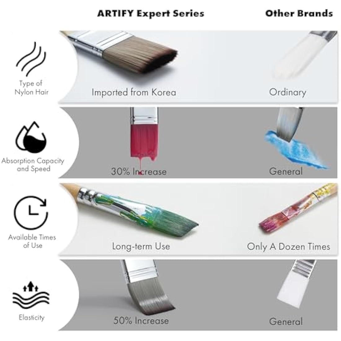 ARTIFY 25 Pieces Professional Paint Brush Set, paint brushes with Multi-Shape-Flat, Filbert, Round, Fan, Nylon Brushes with Premium Canvas Bag for Acrylic/Oil/Watercolor/Gouache/Face Painting (Birch)