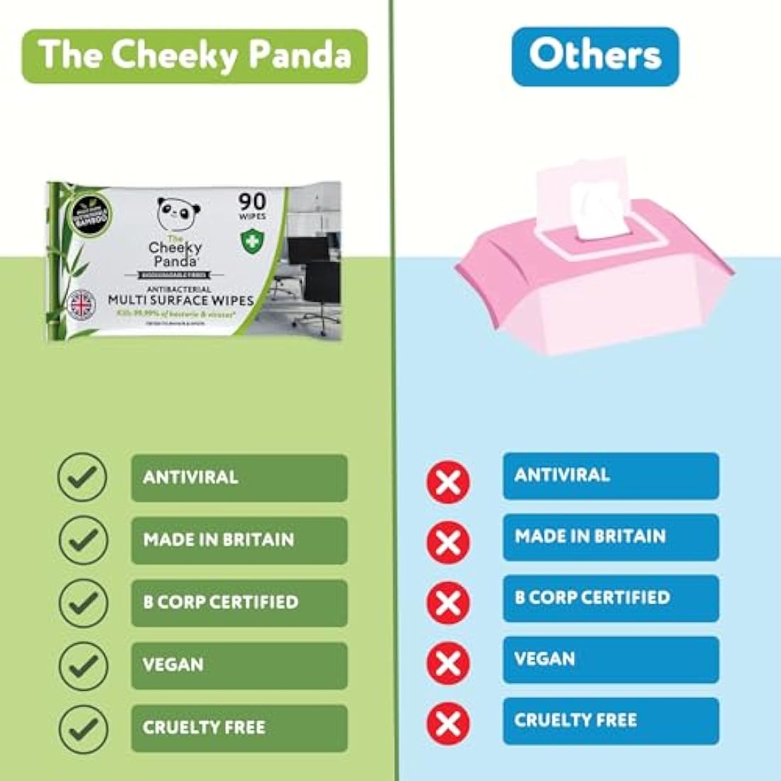 The Cheeky Panda Antibacterial Wipes | Bulk Pack of 6 x 90 Cheeky Surface Wipes (540 Total) | Perfect for Kitchen and Surface Cleaning