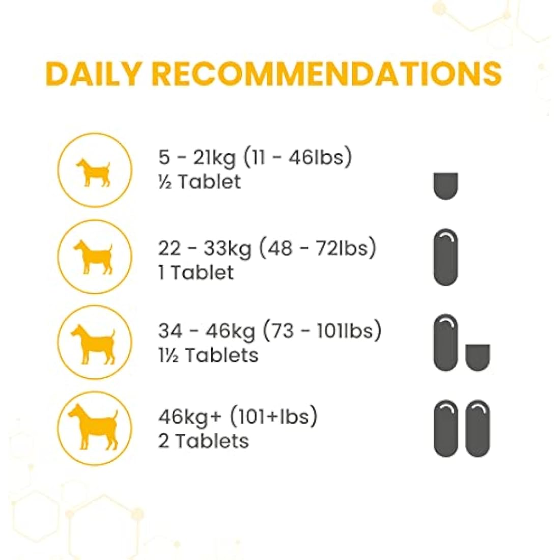 Vetzyme Flexible Joint Supplements for Dogs (30 Tablets) - Hip and Joint Care with Glucosamine, Tasty Chicken Flavour