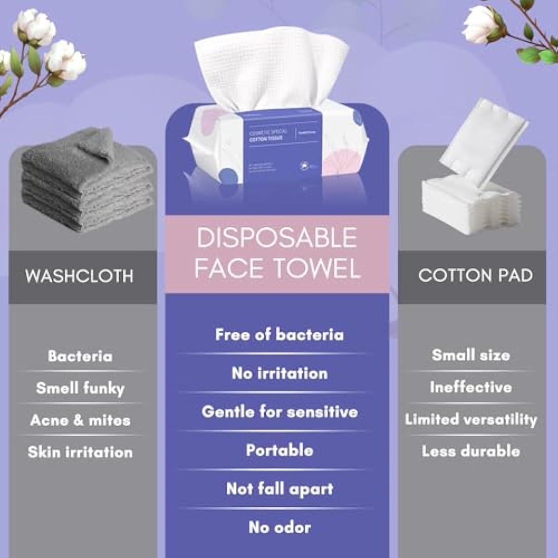 PoeticEHome Extra Thick Cotton Dry Wipes, Disposable Face Towel Lint-Free Facial Tissue Cloths for Deep Cleansing & Makeup Cleaning