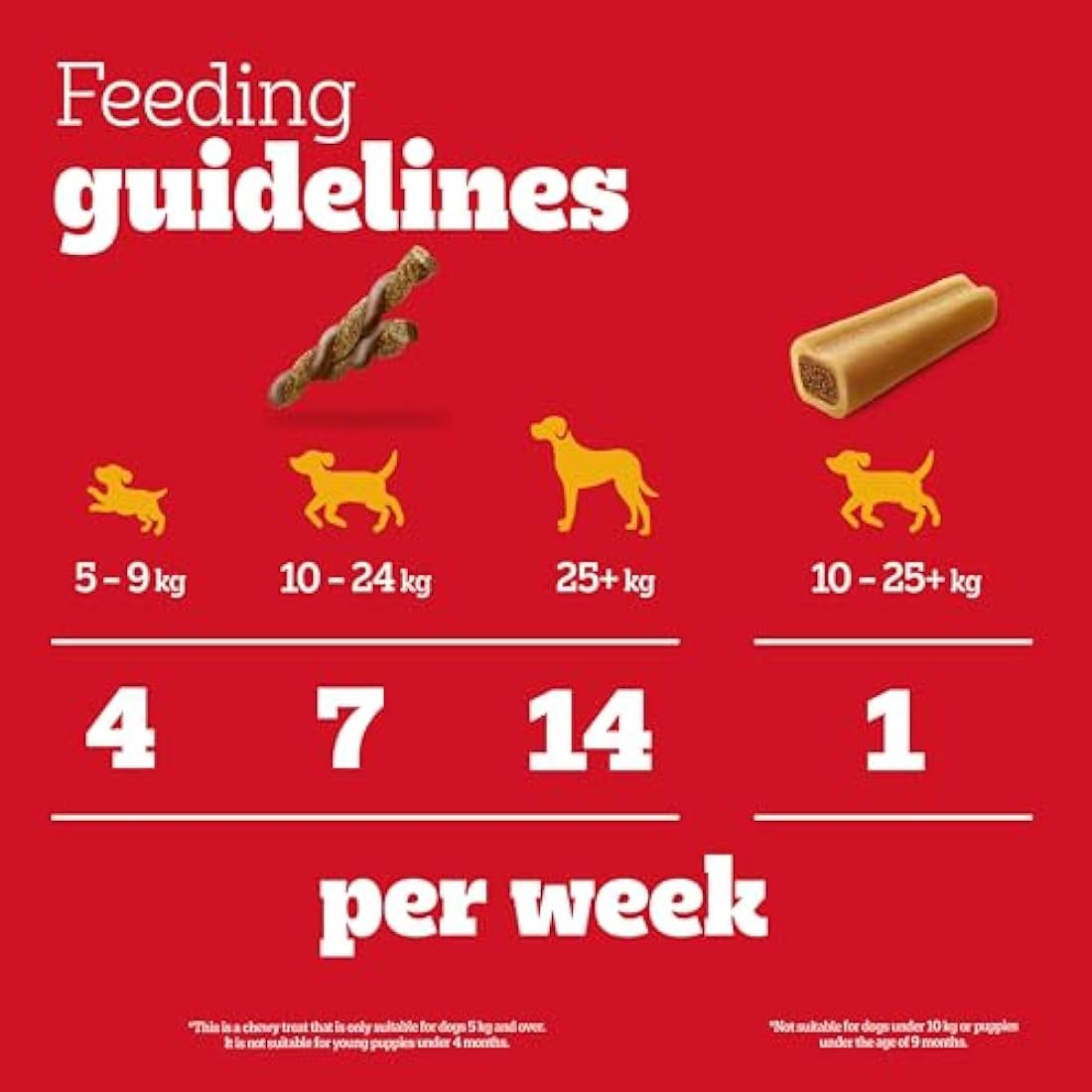 Pedigree Rodeo Duos & Jumbone Medium Dog Treats in Mega Box - Multi Mix, 780g Chews (Pack of 1)