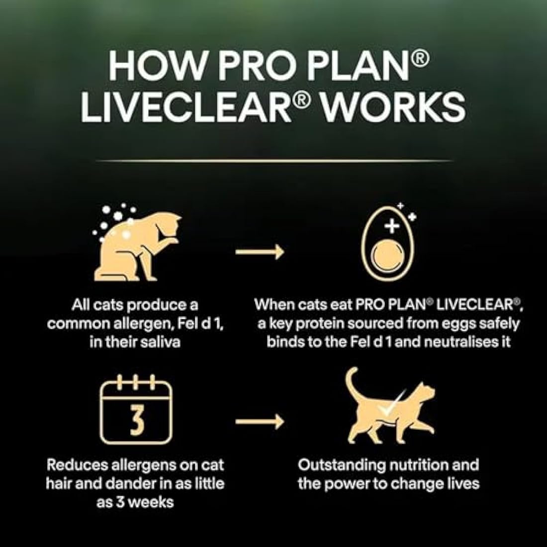 PRO PLAN® LIVECLEAR® Senior 7+ STERILISED Rich in Turkey Dry Cat Food 2.8kg, For Neutered Cats