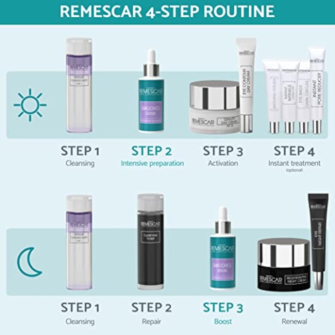 Remescar Bakuchiol Serum 30ml – Anti-Aging Facial Serum – Reduces Wrinkles & Fine Lines – Protects Skin from Environmental Stressors – Refines Skin Texture