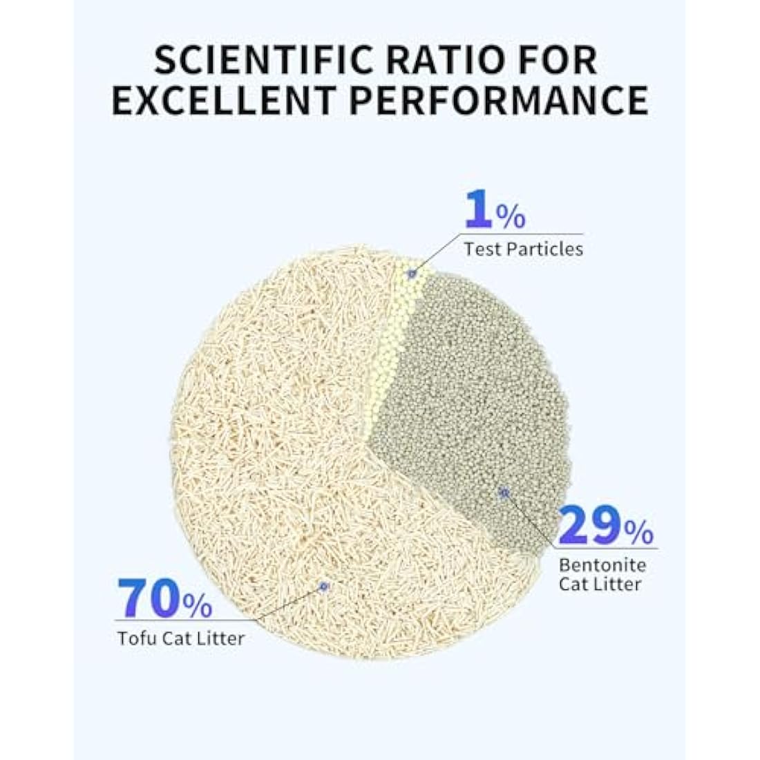 PETKIT Tofu Cat Litter, Fast Clumping, Tofu & Bentonite Mixed Cat Litter with Occultblood Test Particles, Ultra Absorbent, Odor Control and Flushable, Dust-free & Low Tracking, 4 Packs/9.6kg
