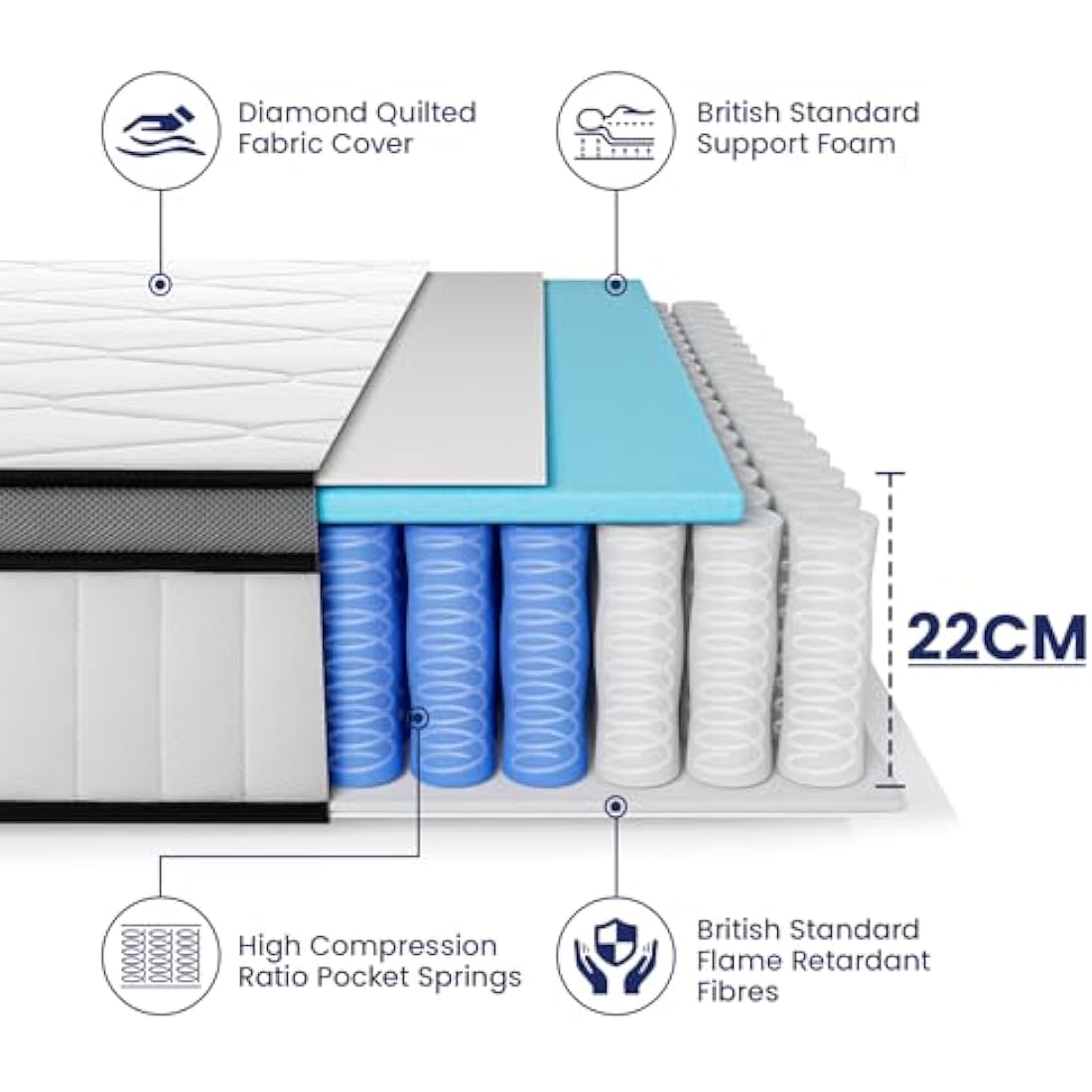 BedStory Single Mattress 90x190cm – 22cm Thick Pocket Sprung Mattress for Pressure Relief & Comfort Sleep