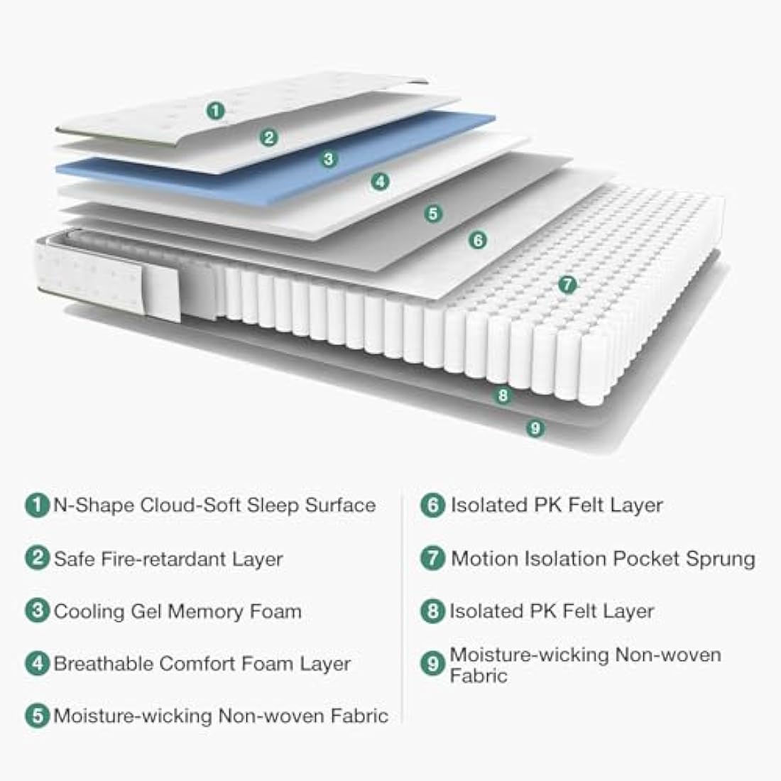 Novilla Gel Memory Foam Pocket Sprung Mattress, 7 Inch Single Mattress Medium Firm, 3FT Hybrid Mattress with Skin-friendly Oeko-tex Fabric and Breathable CertiPUR-US Foam 90x190x18cm