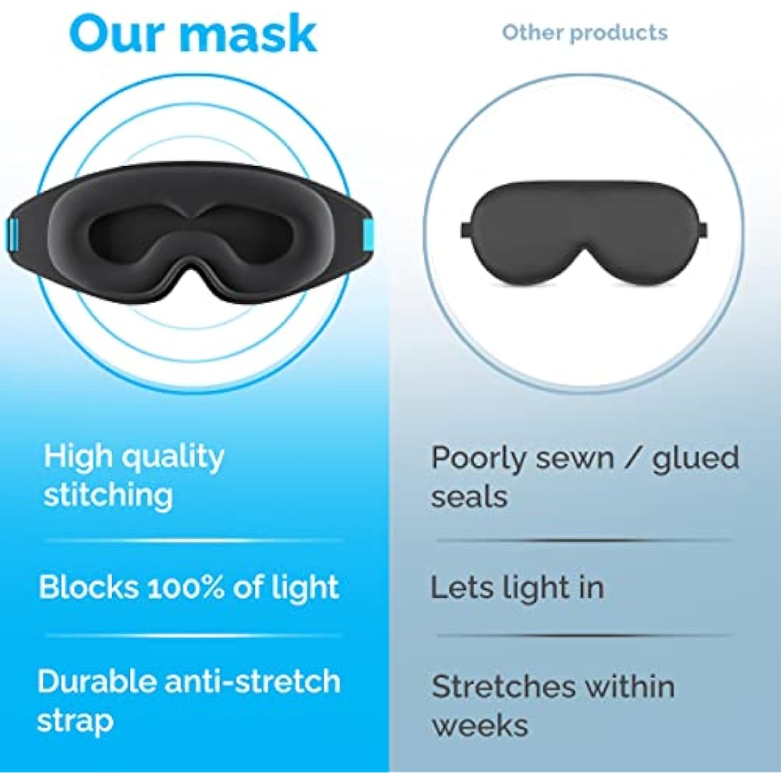 MyHalos® 100% Blackout Sleep Masks for Women & Men - Zero Eye Pressure Eye Mask for Sleeping -Our Halo Sleep Mask Includes a Storage Pouch- Black Eye Mask for Travel or Blindfold