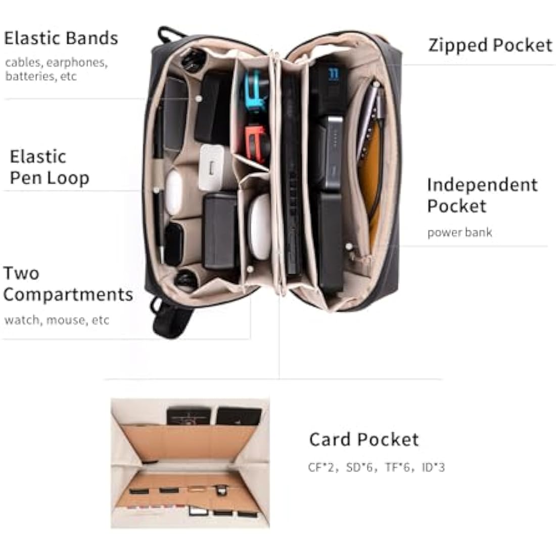 PGYTECH Pouch Tech Bag, Electronics Accessories Travel Organizer Bag for Cable, Charger, Power Bank, SD Card & More Accessories, Case for Insta360 X5, Green