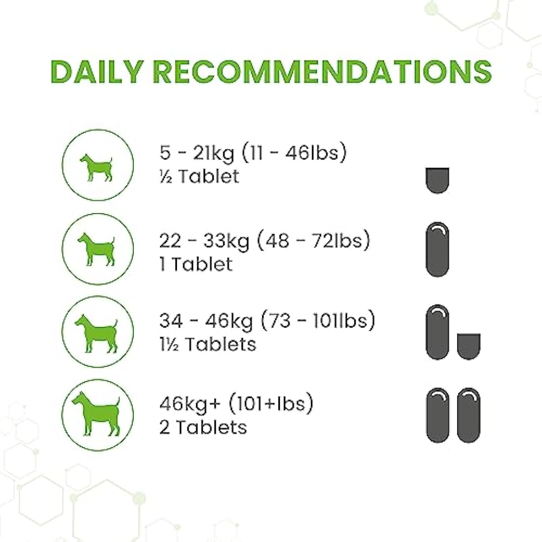 Vetzyme Dry Skin Tablets for Dogs (30 Tablets) - Dry and Itchy Skin Relief, Promotes Healthy and Smooth Skin, Tasty Chicken Flavour