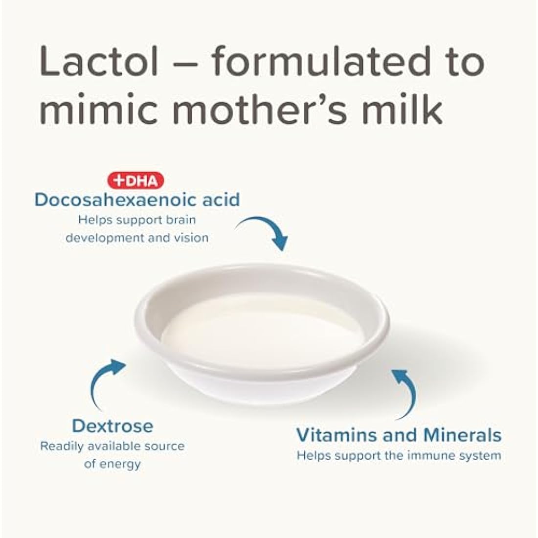Beaphar - Lactol Puppy Milk 500g - Milk Replacer & Complete Feed for Newborn & Weaning Puppies - For growth & development - Contains DHA, Vitamins & Minerals - Ideal for Hand-Rearing - Use from Birth