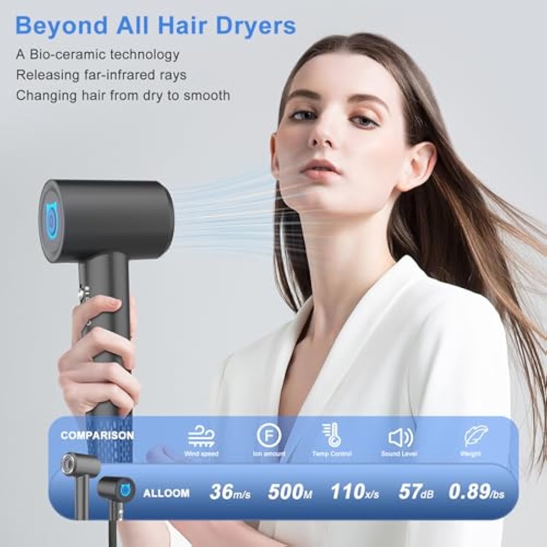SZO Hair Dryer, 200 Million Professional Negative Ionic Hairdryer, 110, 000 RPM High Speed Brushless Motor Blow Dryer for 2min Fast Drying Salon, 57dB Low Noise Travel Hairdryers for Women and Men