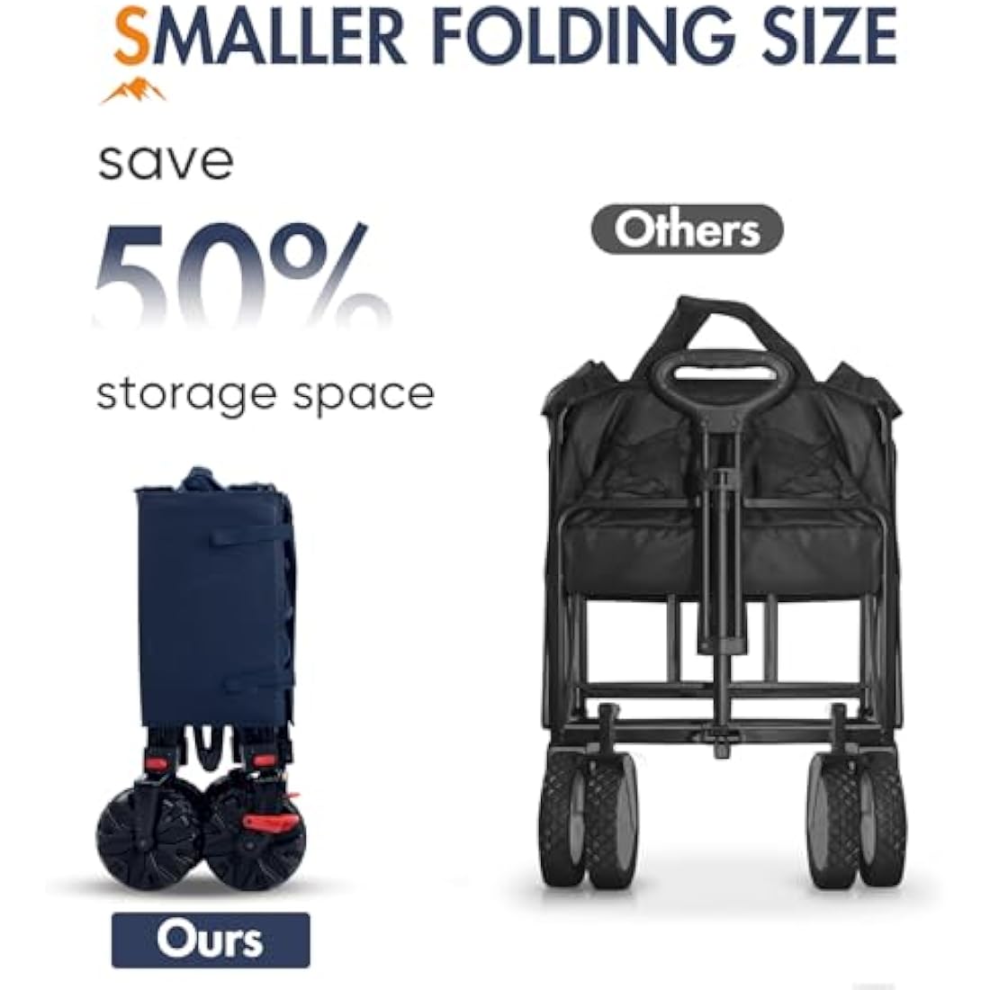 PORTAL Beach Trolley Cart for Sand All Terrain Big Wheels Festival Camping Trolley Folding Beach Wagon Foldable Garden Trolley on Wheels Supports 102kg Heavy Duty Collapsible