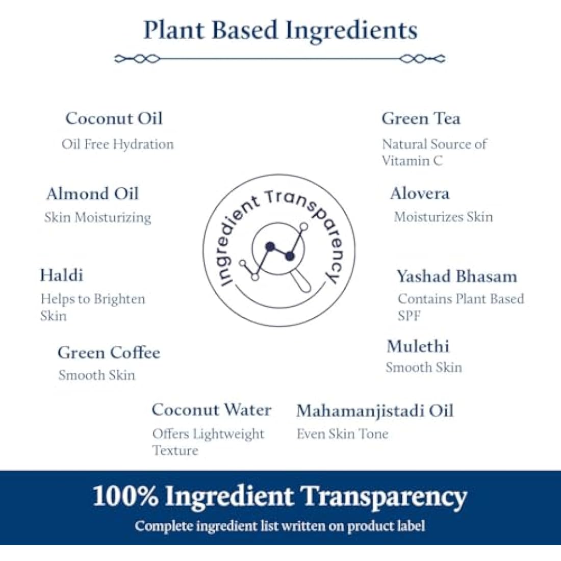 Blue Nectar Coconut Sunscreen SPF 50 Lotion | No White Cast, Plant Based Sunscreen with Vitamin C for Skin Brightening (18 Herbs, 50ml)