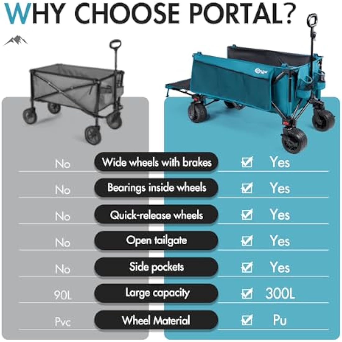Portal Festival Trolley with Adjustable Tailgate Brakes 300L Beach Trolley for Sand with Big Wheels Camping Cart Heavy Duty Folding Wagon Collapsible Trailer Buggy for Garden Event