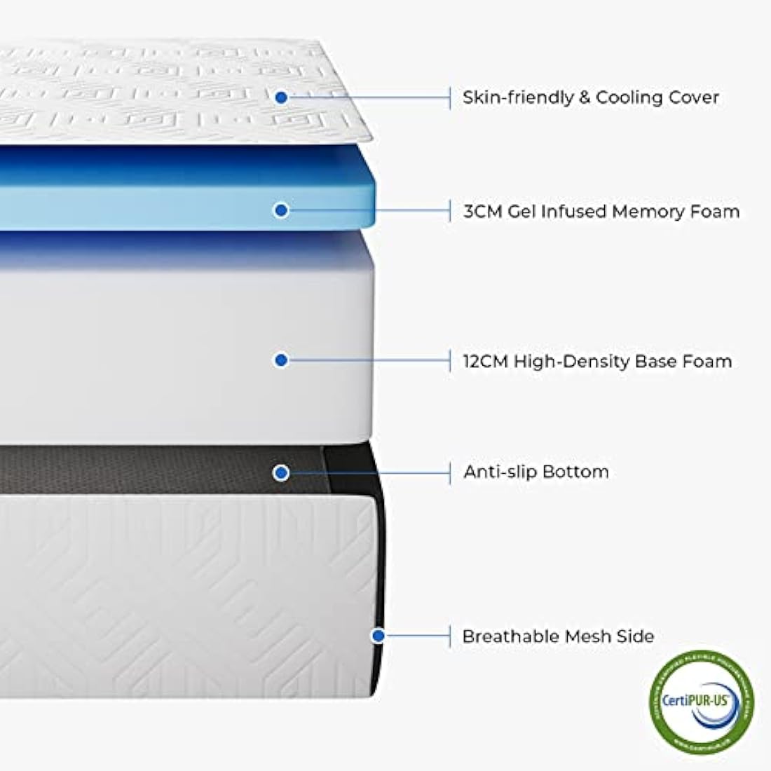 Vesgantti Folding Mattress Single Size with Storage Bag, 15CM Gel Memory Foam Foldable Mattress Tri-fold for Travel, Camping, Guest Bed - 100-Night Trial, CertiPUR-US Certified