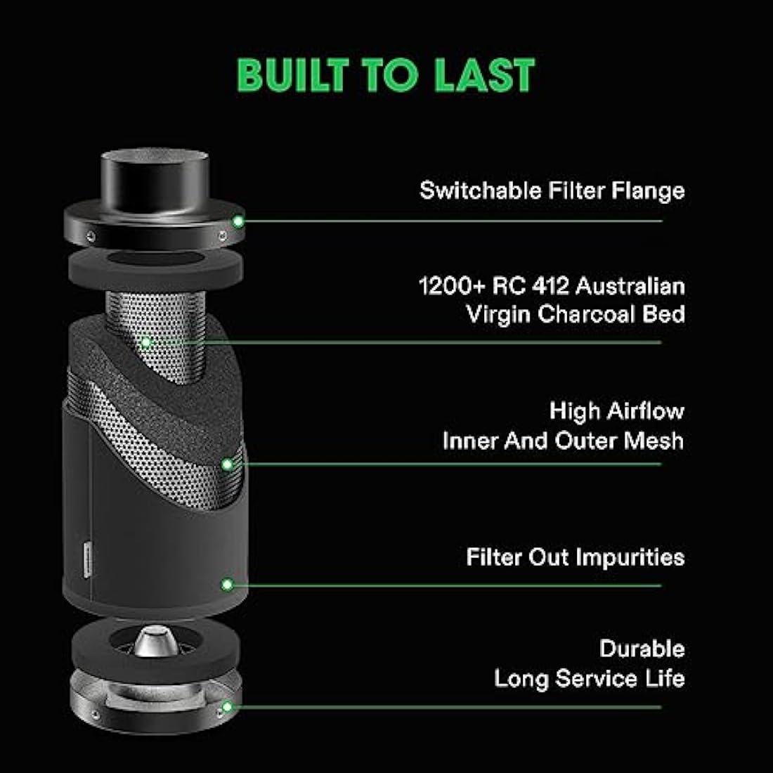 VIVOSUN 8 Inch Air Carbon Filter Smelliness Control with Australia Virgin Charcoal for Inline Fan, Grow Tent Smelliness Scrubber, Pre-Filter Included, Reversible Flange 8" x 20", Black