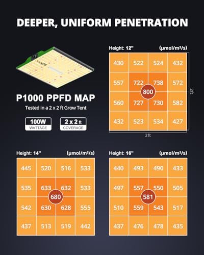 VIPARSPECTRA P1000 Grow Lights for Indoor Plants, Full Spectrum LED Grow Light with Dimmable, Plant Lights for Hydroponic Greenhouse Grow Tent Seed Starting Veg Flower for 2x2ft 3x3ft Coverage