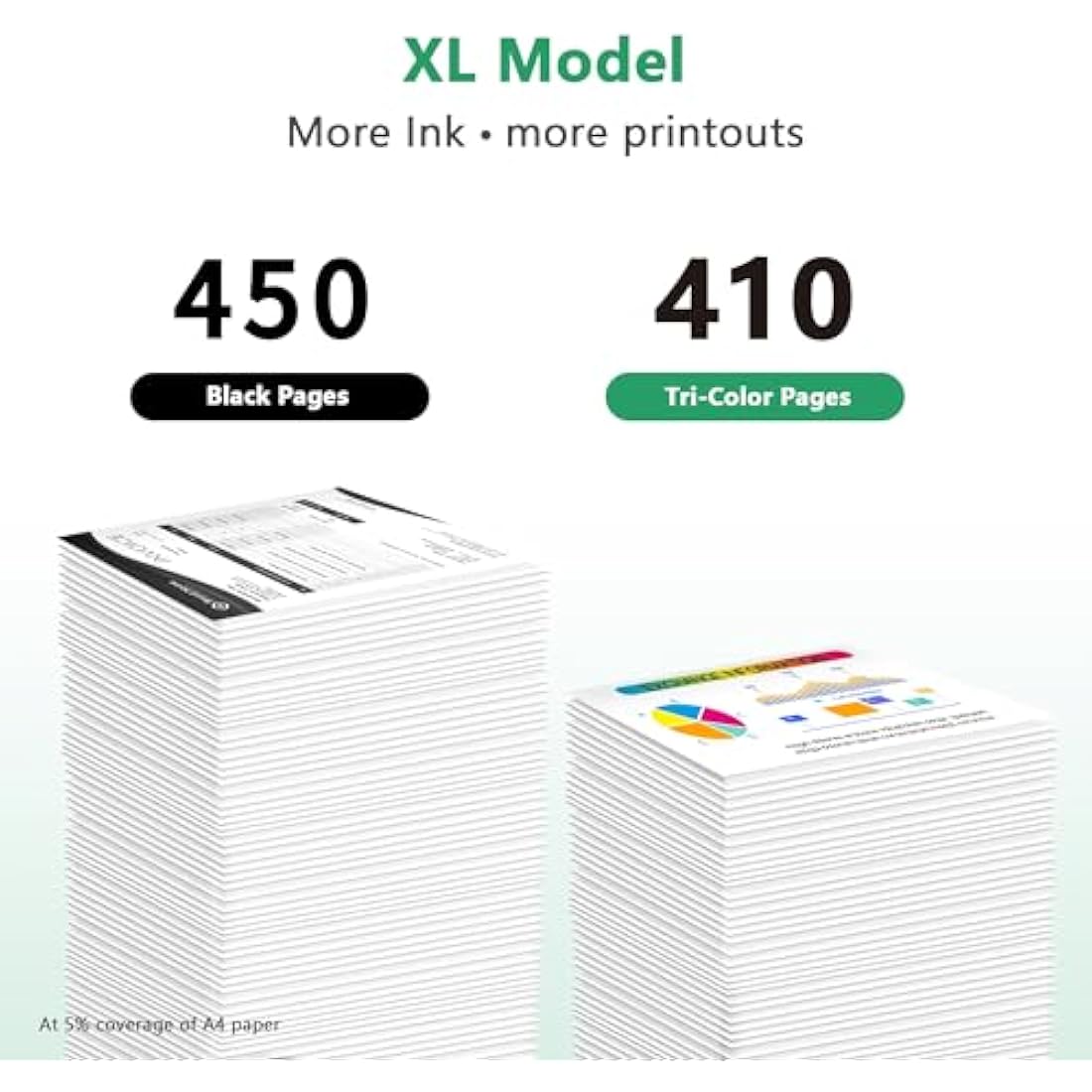 LIFOR PG-575XL CL-576XL Replacement for Canon 575 576 Ink Cartridges XL for Pixma TR4755i TR4750i TR4700 TS3550i TS3551i TS3750i TS3751i TS3752i TR4751i TR4756i (1 Black 1 Colour)