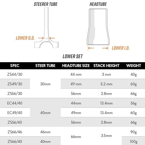 Funn Descend Lower Headset ZS66/46, Zero Stack Angular Contact Bearing Lower Headset, Durable and Lightweight Alloy Headset for Mountain Bike, BMX