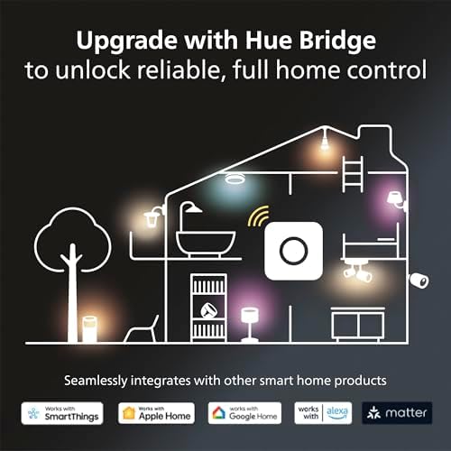 Philips Hue GU10 – Smart Spotlight – (2-Pack) White Ambiance