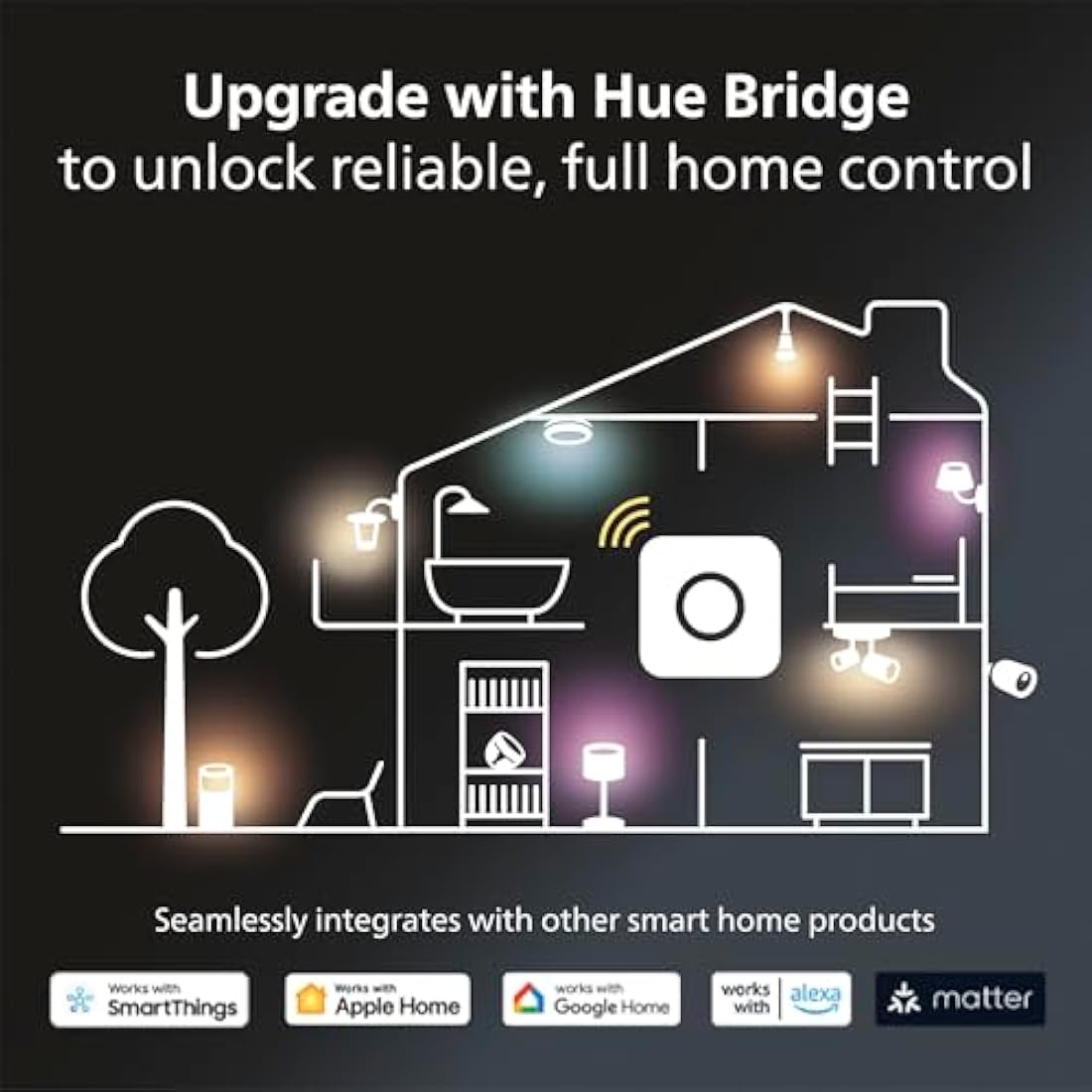 Philips Hue GU10 – Smart Spotlight – (3-Pack) White and Colour Ambiance