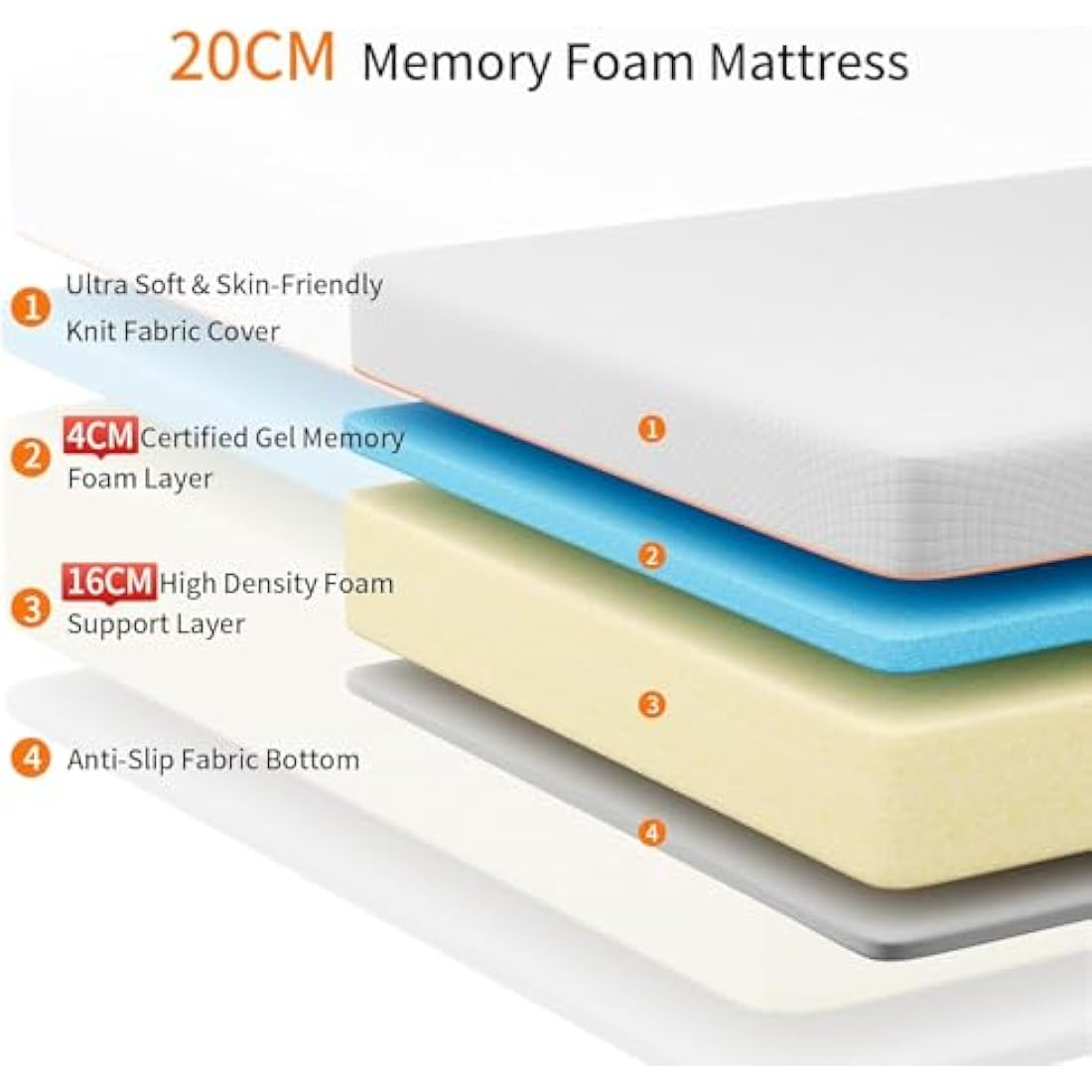 wowttrelax Memory Foam Mattress, 3ft Single Mattress, Medium Firm, Soft Skin-friendly Durable, Breathable Comfort Sleep, Back Pain Support (90x190x20cm)