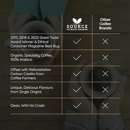 Organic Ground Coffee - Single Origin, Award-Winning Medium & Dark Roast Gift Set by Source Climate Change - Ethically Sourced, Traceable & Freshly Roasted Taste Collection, 4 x 227 Coffee Bags