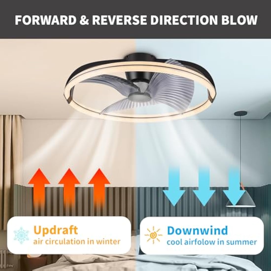 BKZO 73CM LED Ceiling Light with Fan, Ceiling Fan Lights 6 Levels Wind Speeds, Stepless Dimming Light, Modern Fan Lighting for Living Room, Dining Room, Bedroom, Office, 3000-5500K