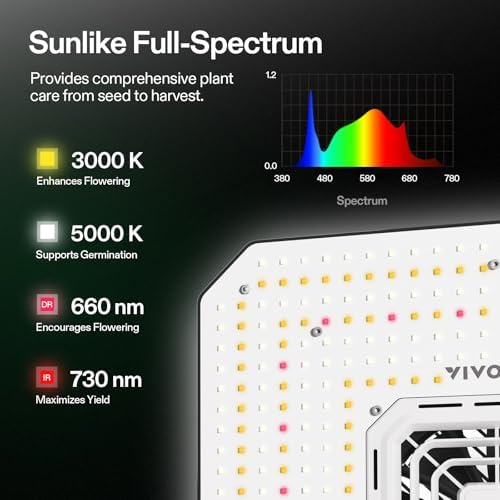 VIVOSUN LED Grow Lamp 150 W Full Spectrum Plant Lamp with Integrated Circulation Fan Grow Light Compatible with App, AeroLight A150SE with GrowHub Controller E25 for 120 x 60 cm Grow Tent