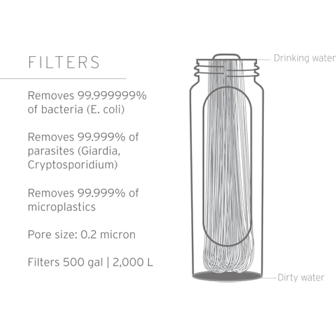 LifeStraw Peak Series - Collapsible Squeeze Bottle Water Filter System – 1L for Trail Running, Through Hiking, Travel, Cycling, and Fishing, Dark Mountain Gray