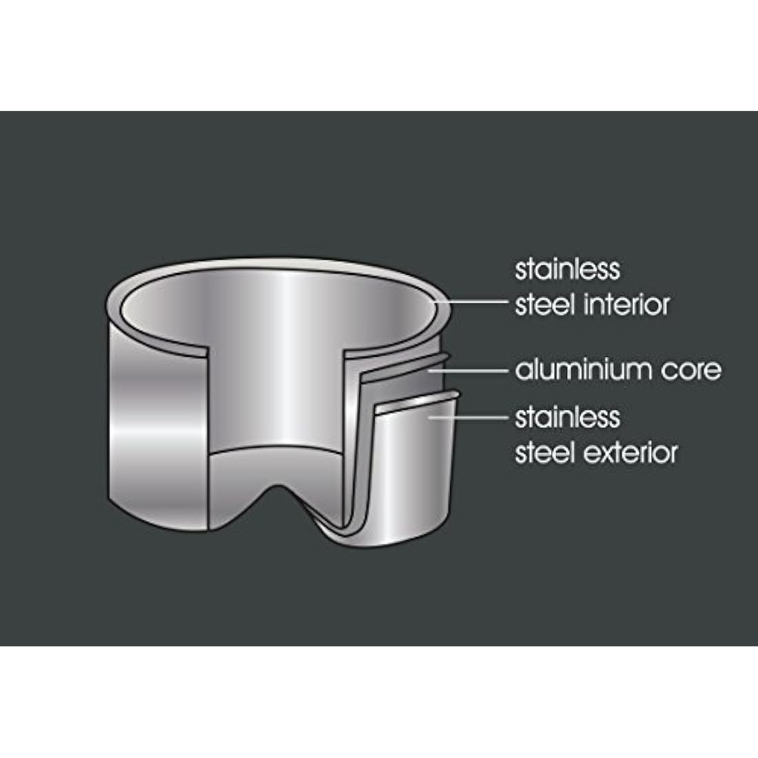 ProWare Stainless Steel Tri-Ply 35cm Roasting Pan Induction Compatible