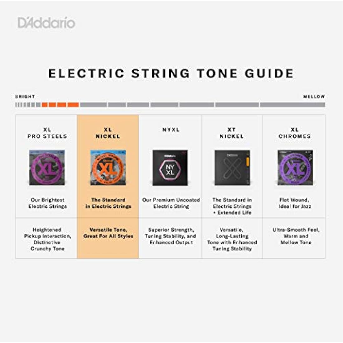 D'Addario Electric Guitar Strings, XL Nickel, EXL125-3D, Super Light Top/Regular Bottom Gauge 9-46, 6-String Set, Pack of 3