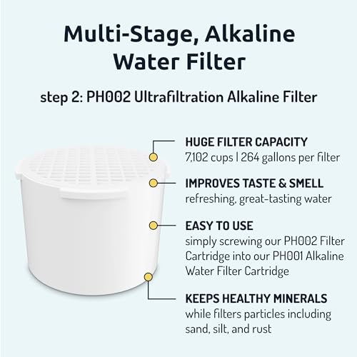 Invigorated Water PH001 3-Pack Alkaline Water Filter ? Plus PH002 UF Membrane Filter - Value Bundle - Compatible with pH Recharge pH Restore and pH