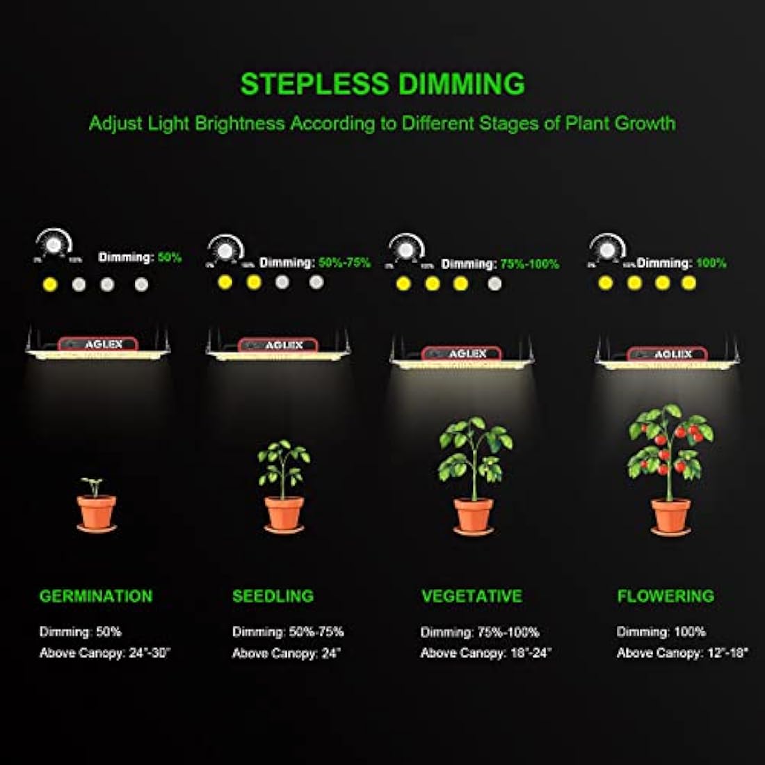 AGLEX K2000 LED Grow Light, Full Spectrum Grow Light with UV IR, LED Plant Grow Lights for Seeding Starting Veg Flower Hanging Growing Lamps 4X5 FT Coverage with Daisy Chain & Dimmable