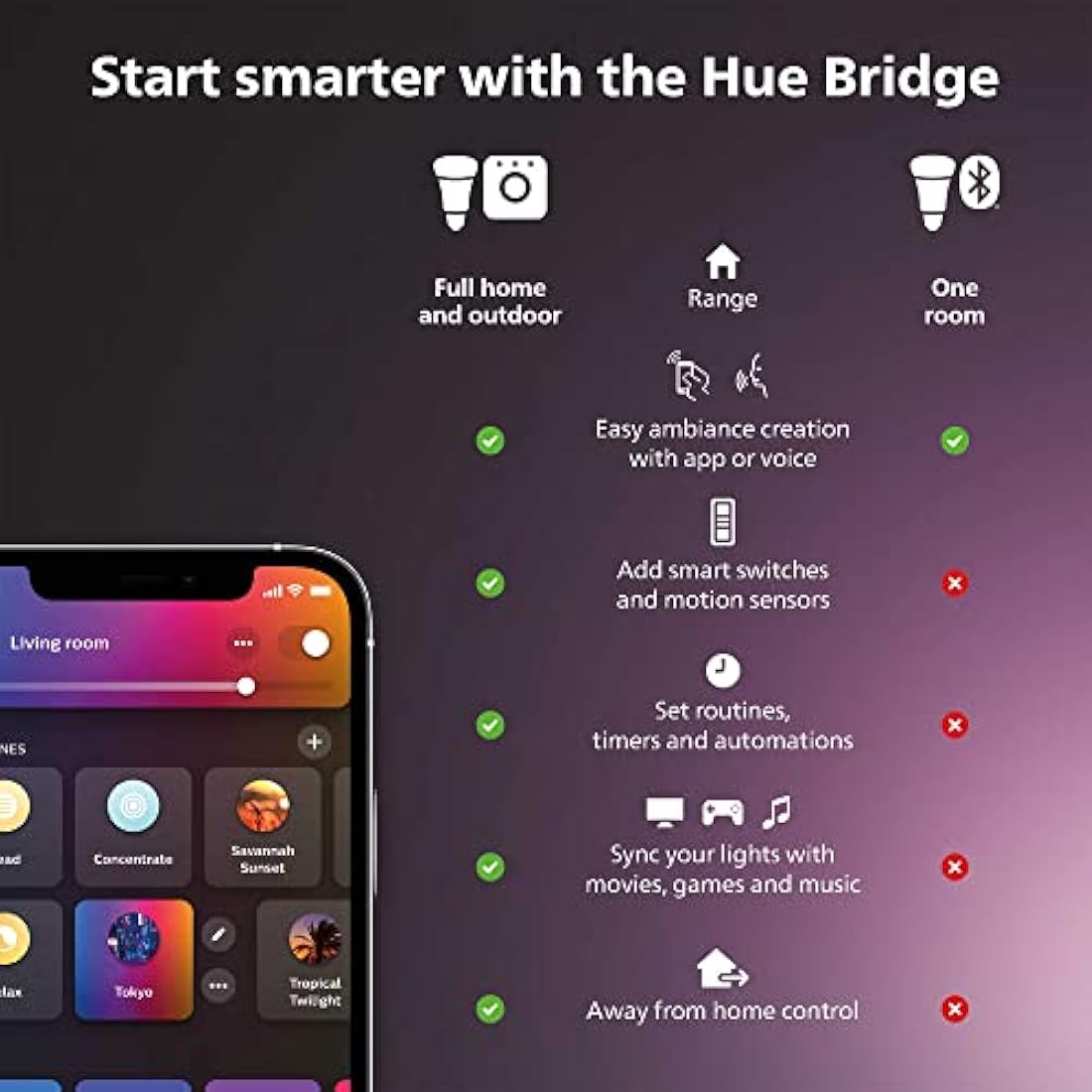 Philips Hue New White and Colour Ambiance Smart Light Bulb 75W - 1100 Lumen [E27 Edison Screw] with Bluetooth. Works with Alexa, Google Assistant and Apple Homekit.