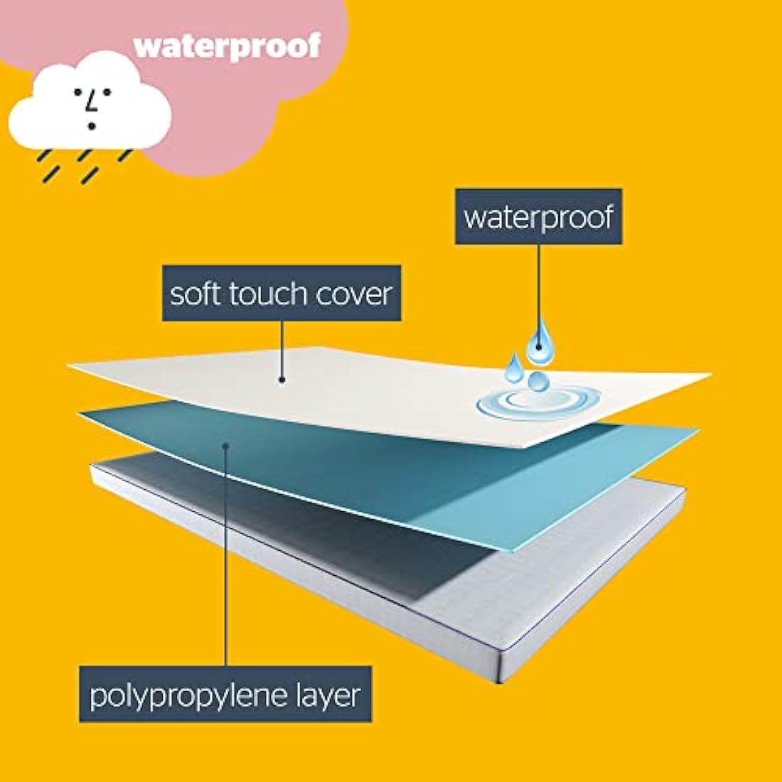 Silentnight Healthy Growth Waterproof Mattress Protector - Deep 30cm Quiet Waterproof Mattress Pad with Fitted Skirt and Soft Touch Cover - Hypoallergenic, Single, White
