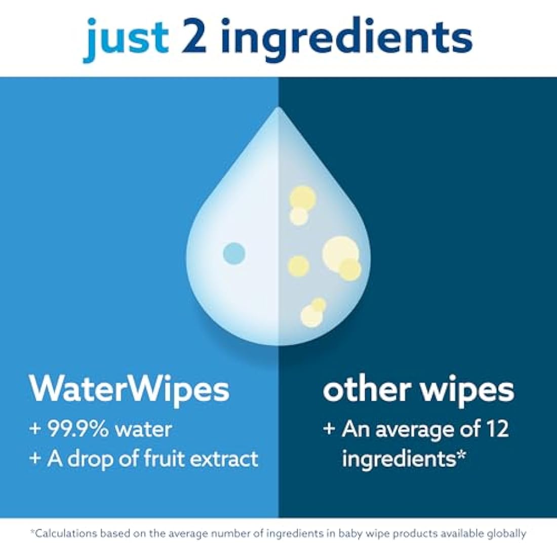 WaterWipes Sensitive+ Newborn & Baby Wipes, 720 Count (12 Packs), 3-In-1 Cleans, Cares, Protects, 99.9% Water, Unscented