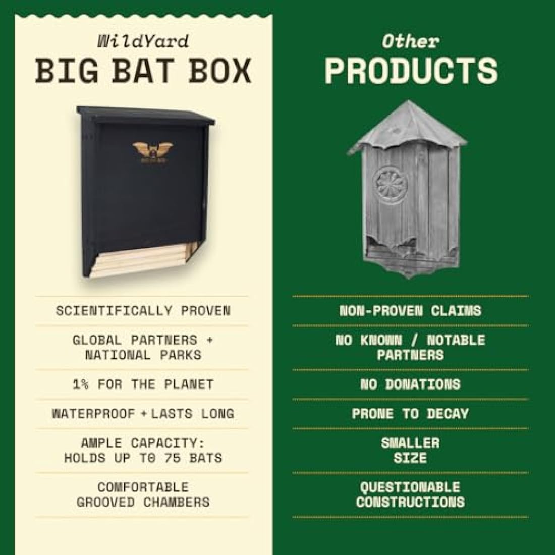 WildYard - The Complete Bat House for Outdoors - Clean Your Backyard from Mosquitoes - Bat Box Without Paint Inside - 2 Chamber Bat Hose - Easy to Hang