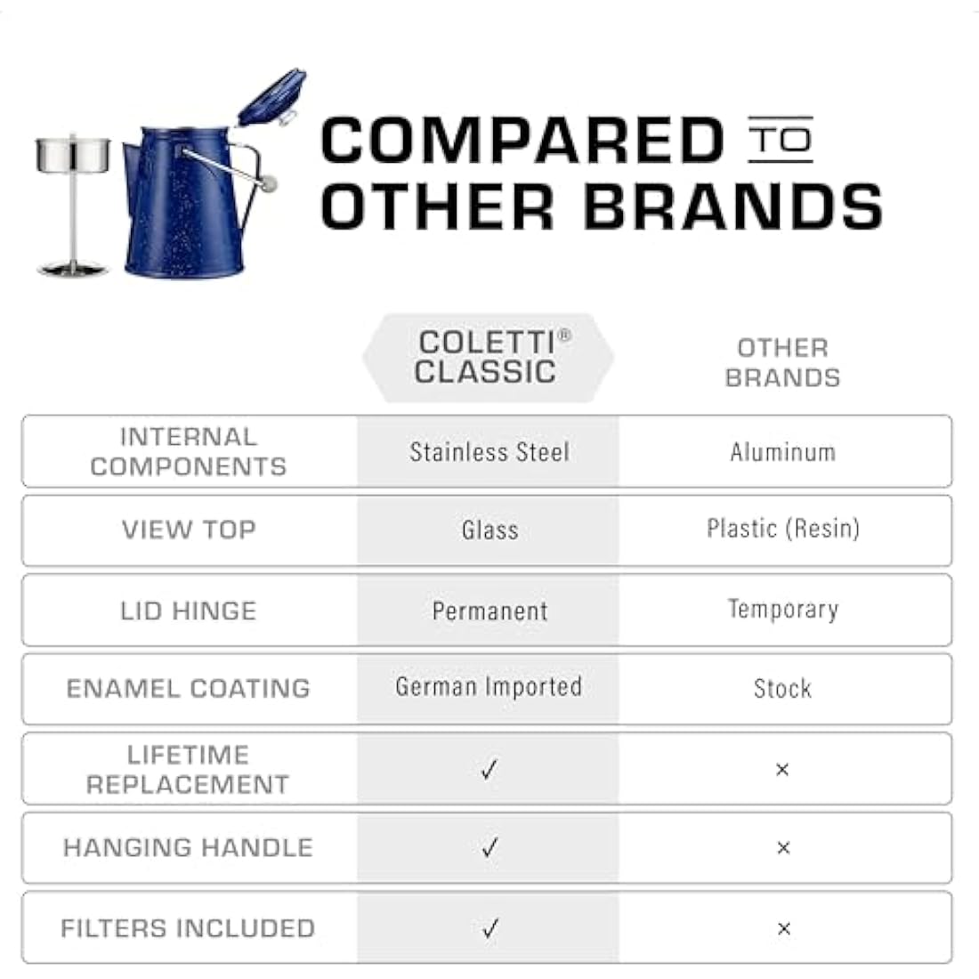 COLETTI Classic Coffee Percolator — Cowboy Coffee Pot, Stovetop Coffee Maker – For Campsite Brewmasters Everywhere [Blue Enamel, 12 Cup]