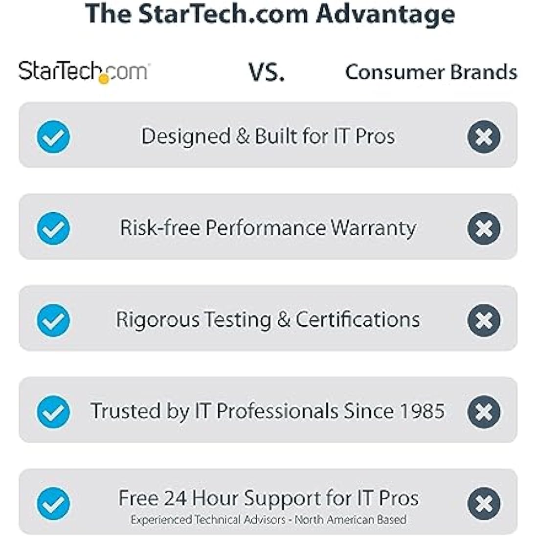 StarTech.com USB 3.0 to Dual HDMI Adapter - 1x 4K 30Hz & 1x 1080p - External Video & Graphics Card - USB Type-A to HDMI Dual Monitor Display Adapter - Supports Windows Only - Black (USB32HD2)