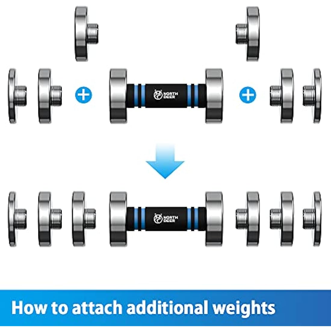 Northdeer Weight Plates for Steel Dumbbells Disc Set 4 Pieces 0.75kg 1.25kg 1.5kg 2.5kg (Choice of Size) - Only Compatible with Northdeer Dumbbells