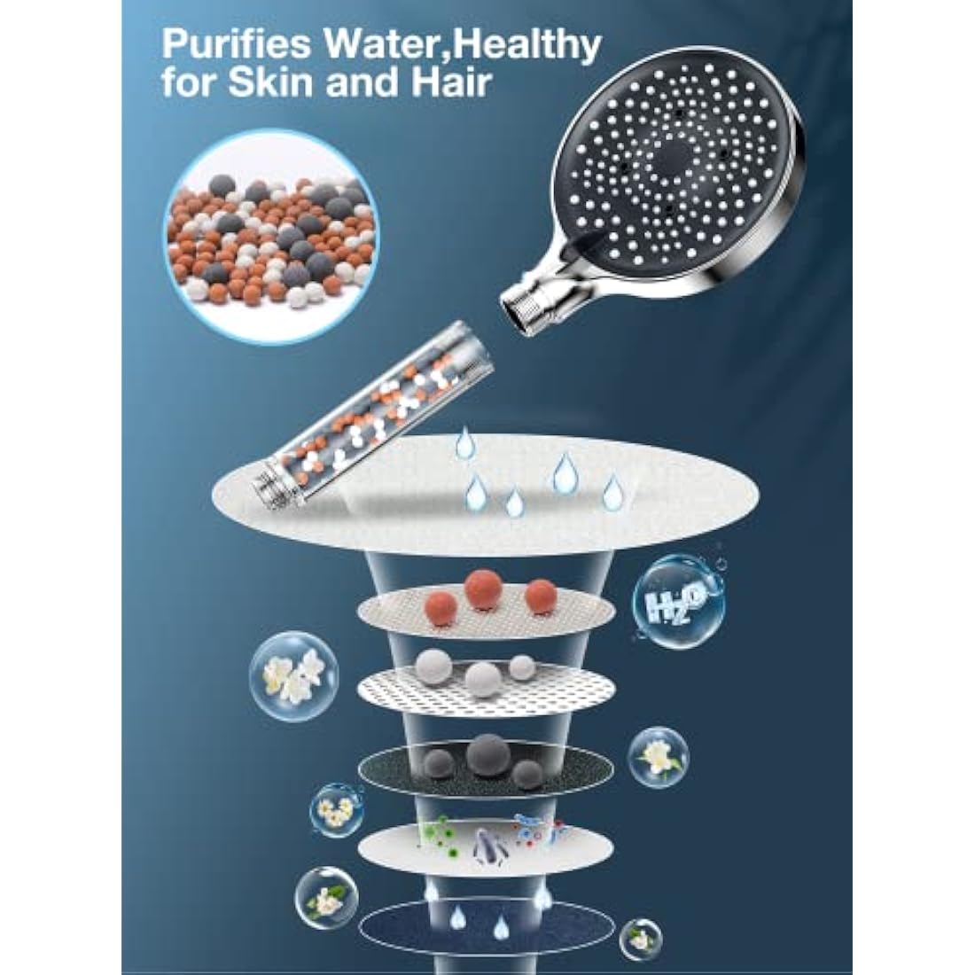 YEAUPE PRO Filter Shower Head and Hose - High Pressure 6 Modes Φ130mm Bathroom Shower, Remove Residual Chlorine Water Softener for Hard Water,Large Powerful Flow,Universal Replacement Showerheads
