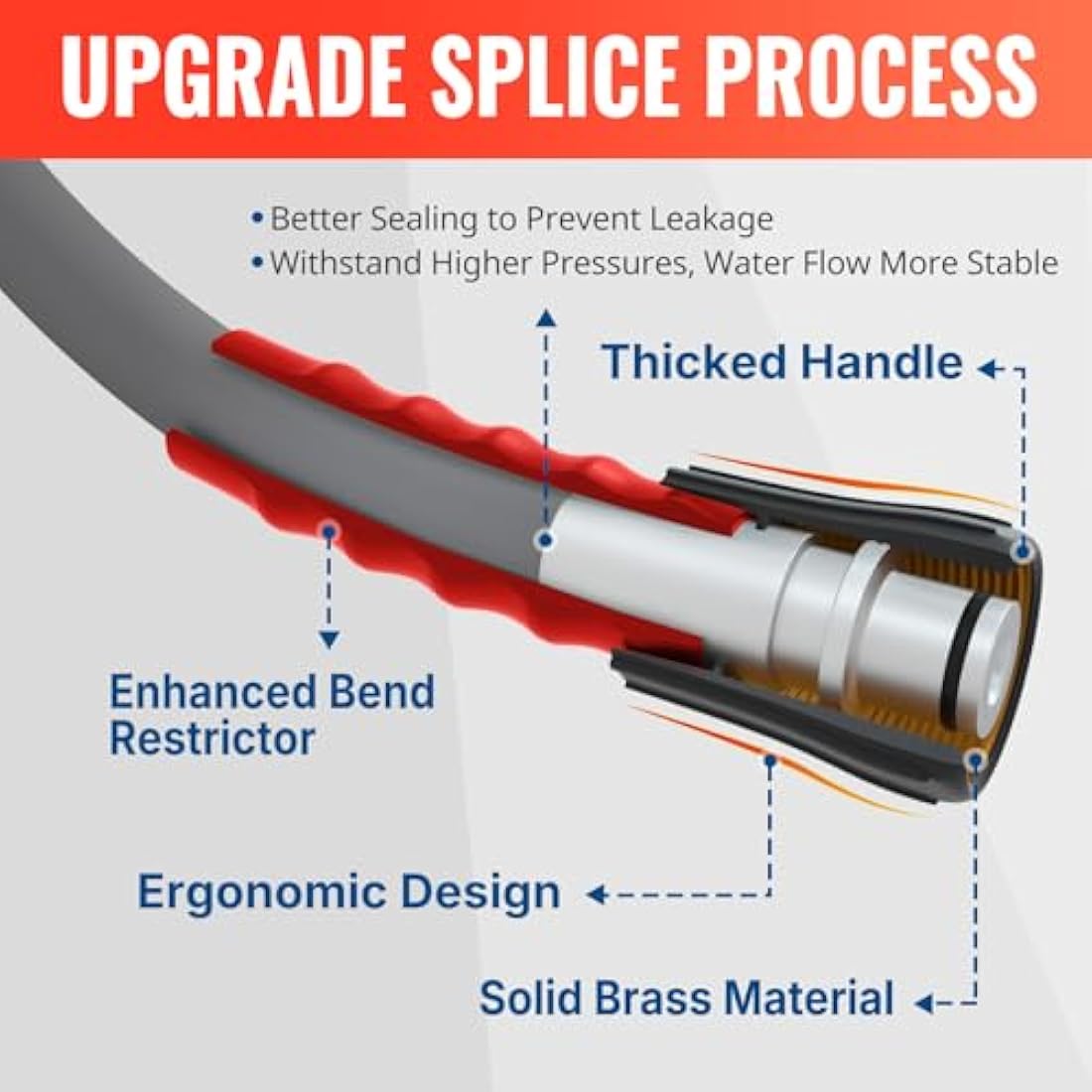 YAMATIC Super Flexible Pressure Washer Hose 7.6M/25FT x 1/4", M22 Kink Resistant Power Washer Hose Replacement for Flexzilla Uberflex Ryobi Troy Bilt Honda,Leak-Free M22 Fittings(3200 PSI/220 Bar)